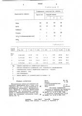 Металлическая связка для алмазного инструмента (патент 969505)