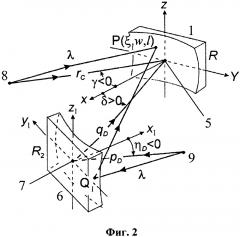Способ изготовления дифракционной решётки (патент 2659875)