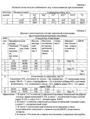 Композиция антисолевого состава для покрытия металлической поверхности преимущественно корпусов и деталей погружных насосов для нефтедобычи и способ ее приготовления (патент 2549844)
