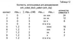 Видеообработка с масштабируемостью (патент 2406254)