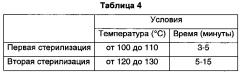 Способ получения риса быстрого приготовления для подавления повышения сахара в крови за счет содержания неперевариваемого мальтодекстрина (патент 2621565)