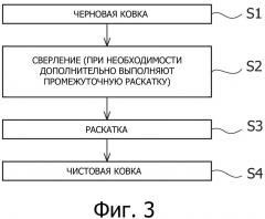 Способ изготовления кольцевого формованного изделия (патент 2667112)