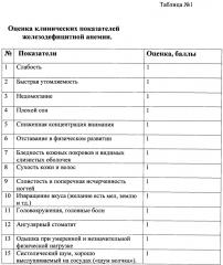 Способ диагностики и реабилитации детей школьного возраста с железодефицитным состоянием (патент 2624383)