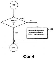 Управление потоком данных с дублированным подтверждением (патент 2366095)