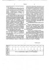Способ лечения синдрома россолимо-мелькерсона-розенталя (патент 1782613)