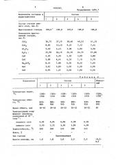 Глазурное покрытие кракле (патент 1636363)
