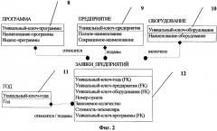 Способ ввода сведений в базу данных и устройство для его осуществления (патент 2569565)