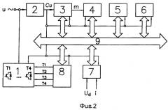 Способ управления четырехквадрантным преобразователем (патент 2315416)