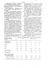 Масса для изготовления огнеупорных теплоизоляционных изделий (патент 1337370)