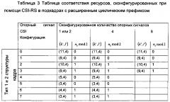 Способ и терминал для определения информации о состоянии канала (патент 2600533)