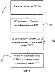 Способы и устройства для конфигурирования разнесения передачи восходящей линии связи во время изменения обслуживающей соты (патент 2601428)