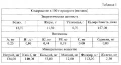 Функциональный пищевой продукт на основе яйца (патент 2660276)