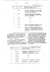 Газораспределительное устройстводля многозонных аппаратов спсевдоожиженным слоем (патент 817456)
