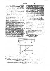 Способ испытания вентилятора системы охлаждения двигателя внутреннего сгорания (патент 1725085)