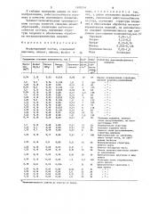 Фосфатирующий состав (патент 1608244)