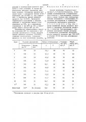 Способ получения 1-метил-4-изопропил-1,3,5-циклогептатриена (патент 1456400)
