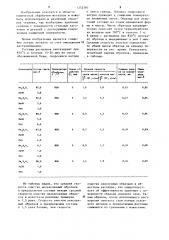 Расплав для очистки металлических поверхностей (патент 1252387)