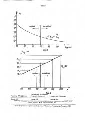 Способ контроля качества приработки двигателя внутреннего сгорания (патент 1638594)