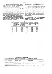 Способ очистки газов от диоксида серы (патент 1526779)