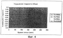 Медно-никелево-кремниевая двухфазная закалочная подложка (патент 2317346)