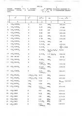 Состав для регулирования роста растений (патент 685128)