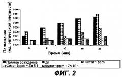 Композиция с фиксированной дозой фитата и цинка (патент 2415673)