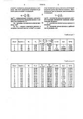 Способ определения масштабной зависимости прочности волокна от его длины (патент 1704015)