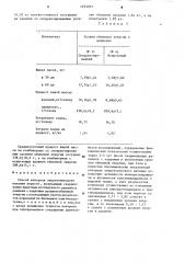 Способ контроля энергетического питания поросят (патент 1233053)
