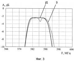 Устройство на поверхностных акустических волнах (патент 2295193)