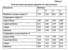 Способ приготовления кормов из сырья с высоким содержанием одревесневшей клетчатки (патент 2539144)