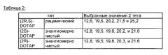 Устойчивые кристаллические модификации хлорида dotap (патент 2627354)