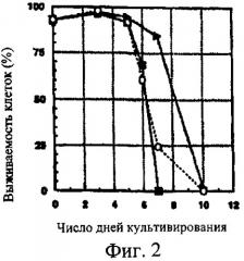 Добавка к питательной среде для культуры животной клетки (патент 2333242)