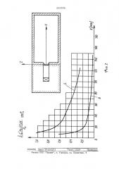 Септум-магнит (патент 293558)