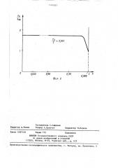Способ измерения пиковой мощности (патент 1406503)