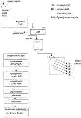 Способ получения термообработанной соевой крупки (патент 2287296)