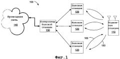 Способ и устройство для управления разнесением приема в беспроводной связи (патент 2378759)