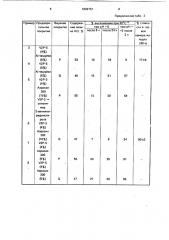 Способ получения кормовых гранул для жвачных животных (патент 1809751)