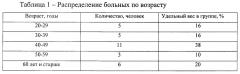 Лекарственное средство в комплексной терапии хронического цистита и способ комплексной терапии хронического цистита (патент 2659199)