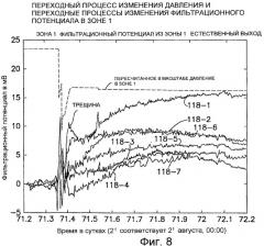 Способы и устройства для измерения фильтрационных потенциалов и определения характеристик подземного пласта (патент 2478991)