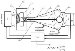 Способ определения плотности жидкой среды и устройство для его осуществления (патент 2277705)