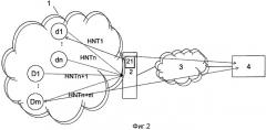 Способ, устройство и модуль для оптимизации удаленного управления устройствами домашней сети (патент 2482613)