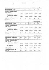 Способ защиты черных металлов от коррозии (патент 1713989)