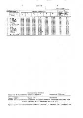 Способ горячей прокатки полос (патент 1493339)