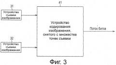 Устройство декодирования сигнала изображения, способ декодирования сигнала изображения, устройство кодирования сигнала изображения, способ кодирования изображения и программа (патент 2511595)