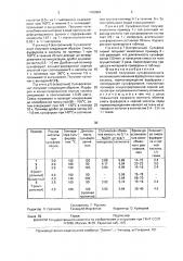 Способ получения сульфокатионита (патент 1703661)
