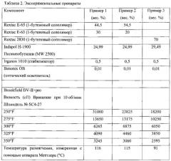 Абсорбирующее изделие с адгезивом, свободным от агента, усиливающего клейкость (патент 2655988)