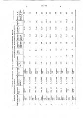 Способ получения модифицированного воска (патент 1082799)