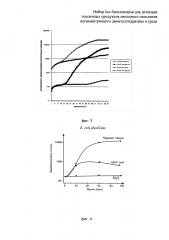 Набор lux-биосенсоров для детекции токсичных продуктов неполного окисления несимметричного диметилгидразина в среде (патент 2626569)