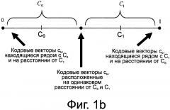 Векторный квантователь (патент 2624586)