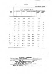 Катализатор для трансалкилирования толуола (патент 1153979)